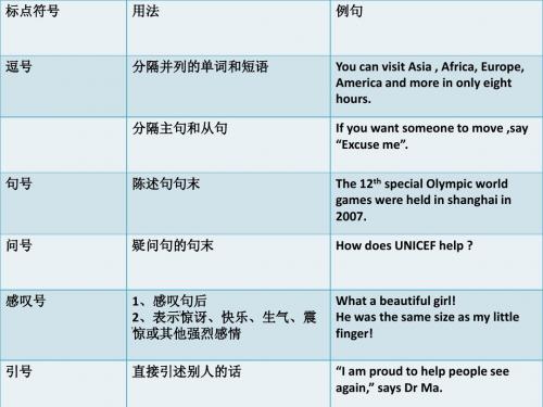 牛津英语 8B TASK UNIT 7 international charities