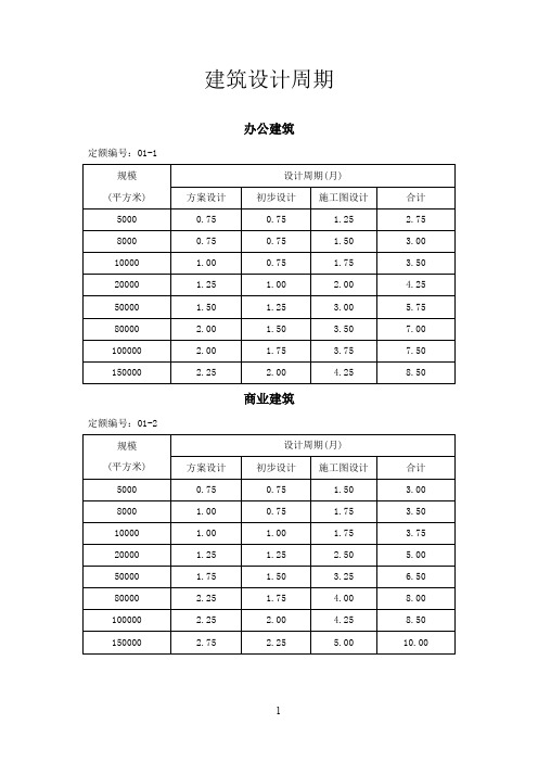 建筑设计周期