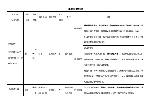 保税物流总结