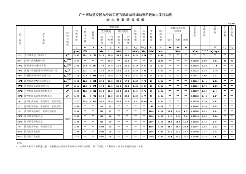 岩土参数建议值表