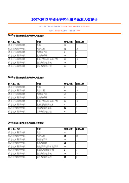 南开大学2007-2013年硕士研究生报考录取人数统计