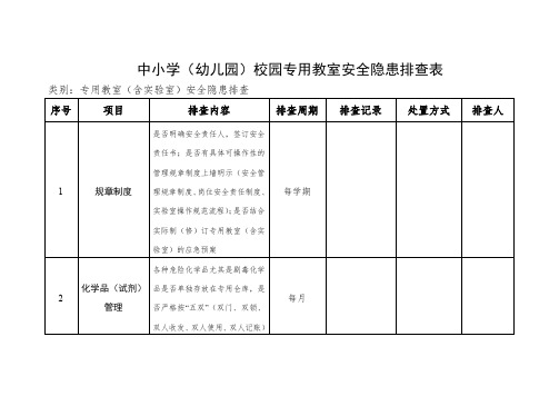 中小学(幼儿园)校园专用教室安全隐患排查表