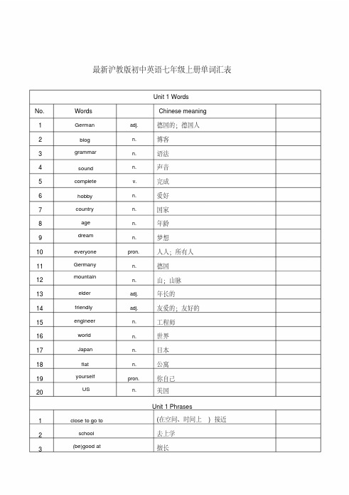 沪教版初中英语七年级单词汇表