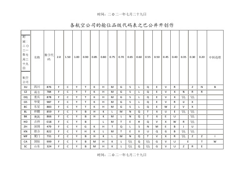 各航空公司的舱位等级代码表