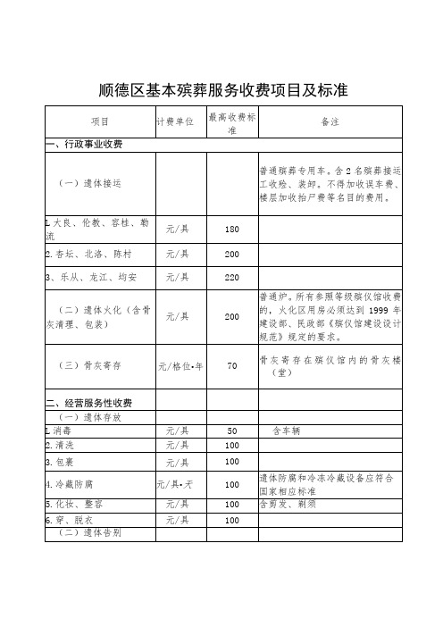 顺德区基本殡葬服务收费项目及标准