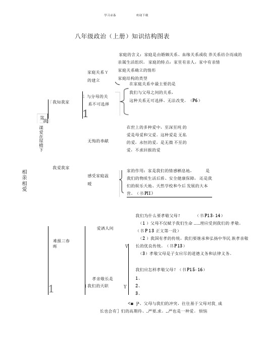 八年级政治上册知识结构图人教版-