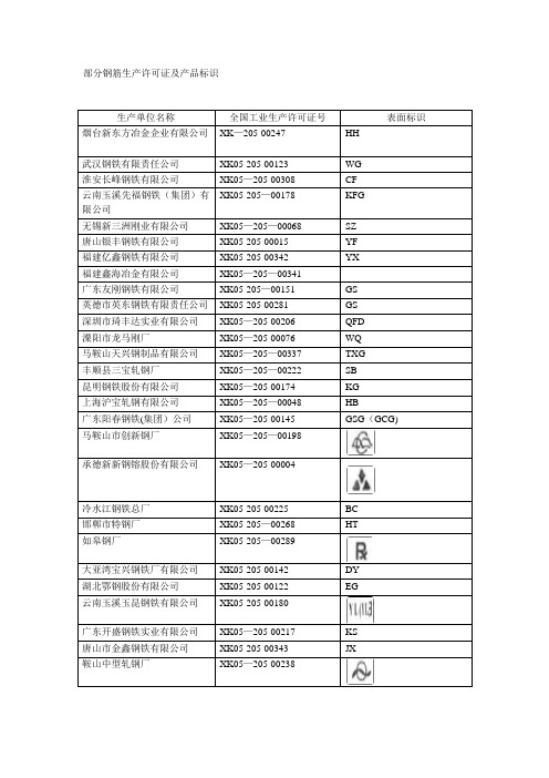 钢筋生产许可证及产品标识