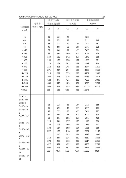 电缆载流量对应表