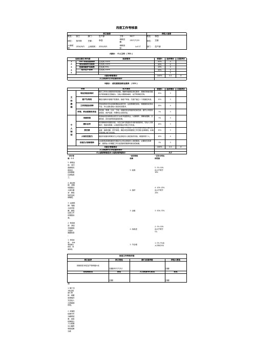 月度绩效考核表Excel模板