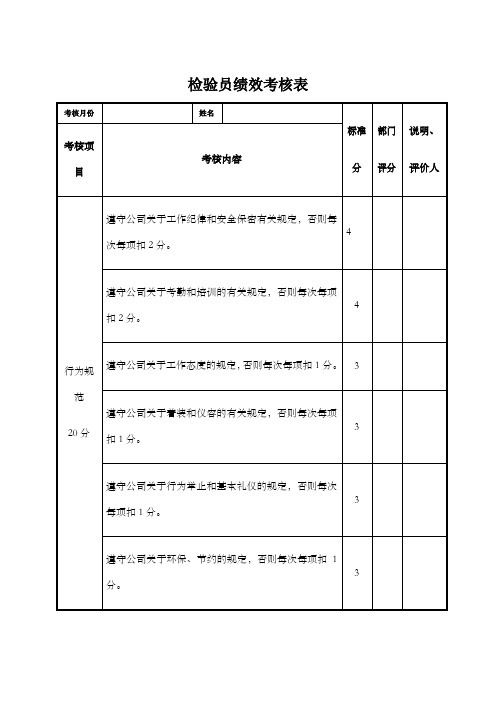 检验员绩效考核表表格