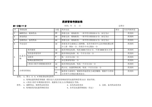 药事管理考核标准(1)