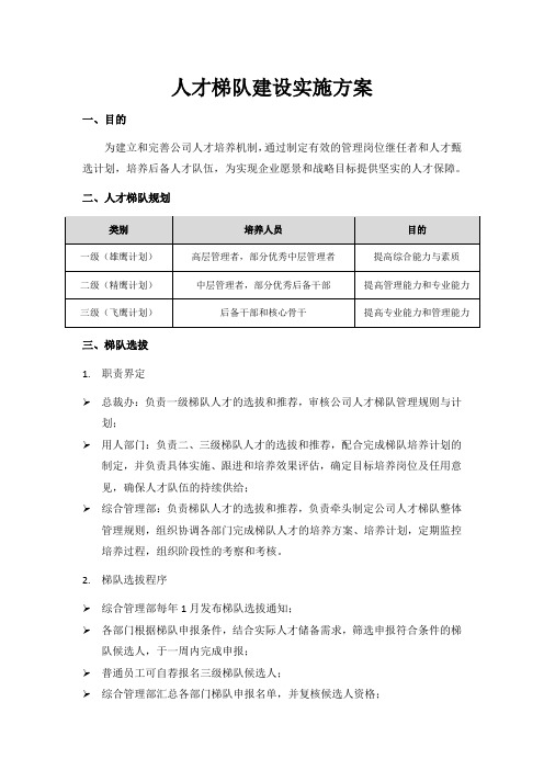 人才梯队建设实施方案