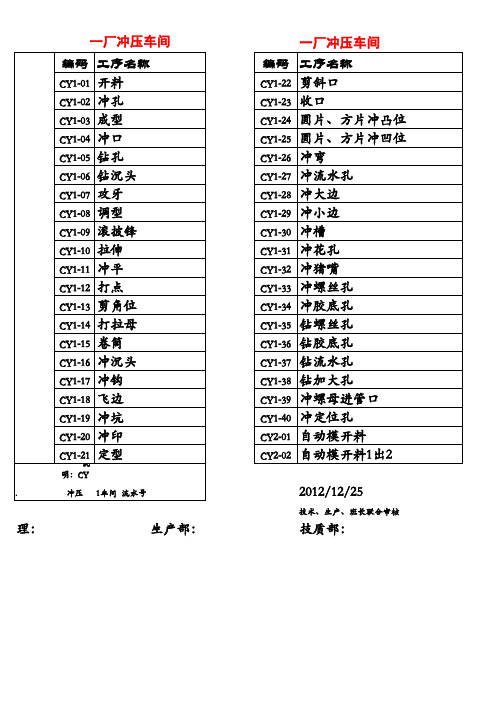 05工序编码