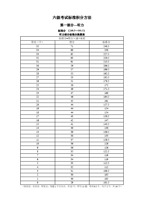 六级考试标准积分方法