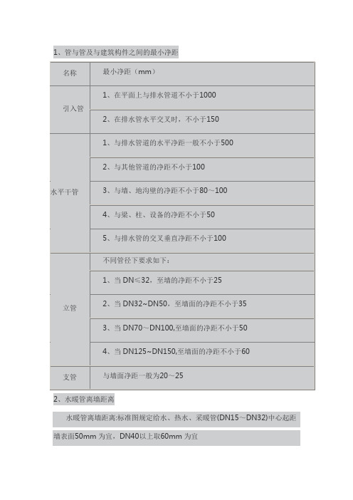 管道距墙及管道之间的距离