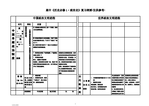 (完整word版)高中历史知识点总结全集