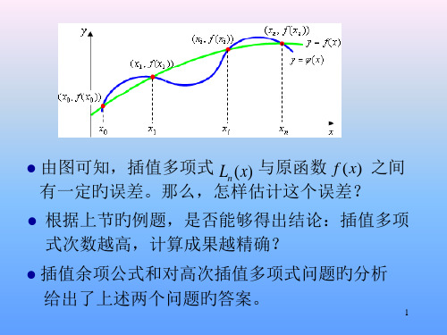 CH3-插值法与最小二乘法—3