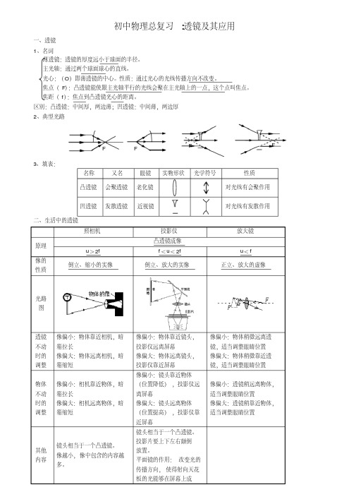 初中物理知识点总结：透镜及其应用