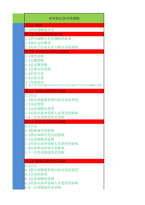如何制定供应战略