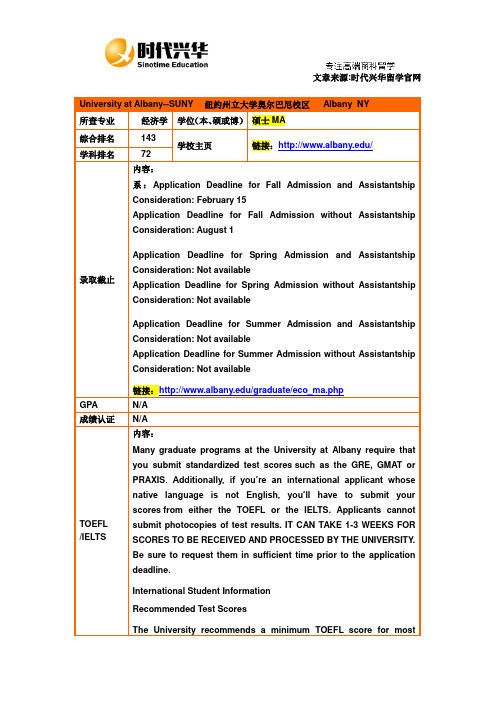 纽约州立大学奥尔巴尼校区-经济学-硕士