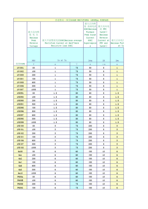 二极管参数大全