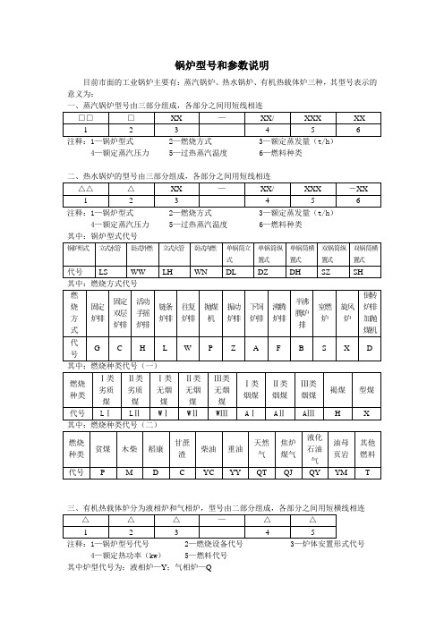 锅炉型号和参数说明