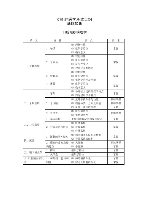 口腔医学考试大纲