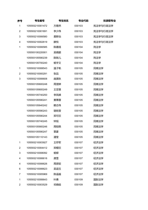 003法学院知识产权学院2013年硕士研究生拟录取名单.xls