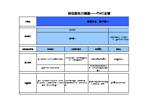 资材部主管PMC主管胜任力模型表