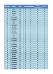 2-17大队委竞选成绩表(做一做——数据的筛选)