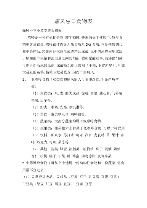痛风忌口食物表