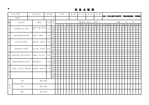 清洗机机设备点检表
