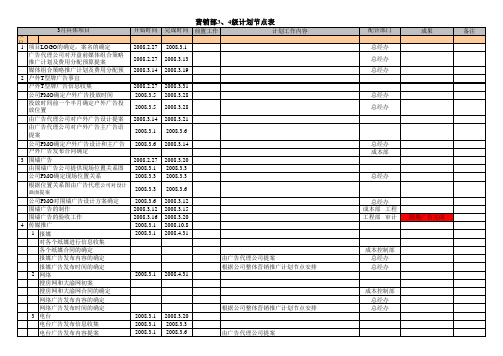 房地产营销3、4级计划节点 超全面!