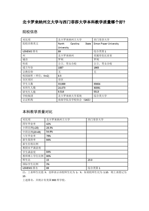 北卡罗来纳州立大学与西门菲莎大学本科教学质量对比