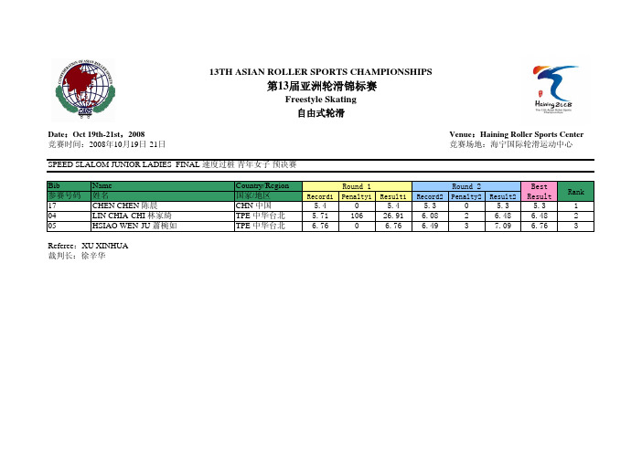 第 13 届亚洲轮滑锦标赛