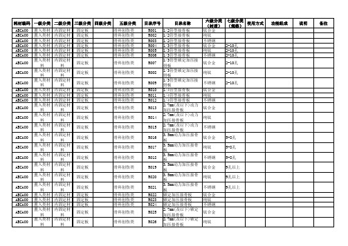 六级分类七级分类耗材编码一级分类二级分类三级分类