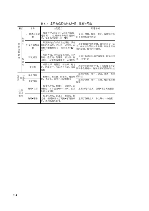 常用合成胶粘剂的种类