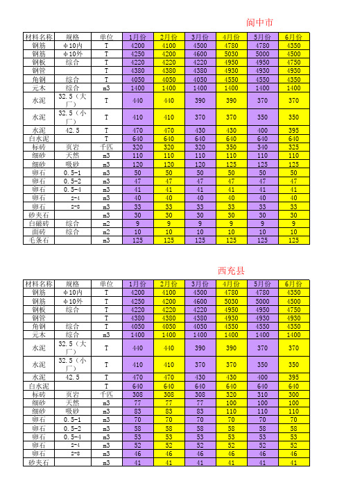 2010年材料价格统计表