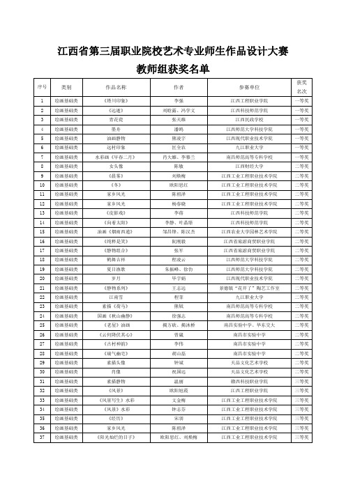 江西省第三届职业院校艺术专业师生作品设计大赛