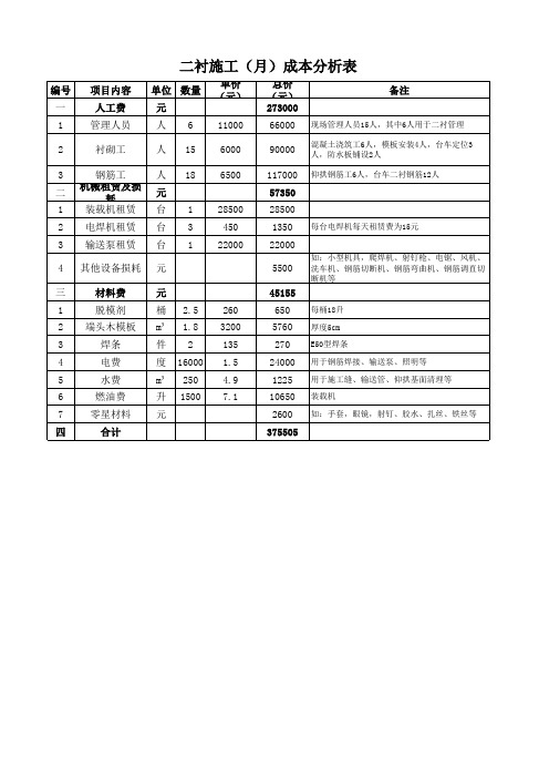 隧道二衬施工成本分析表