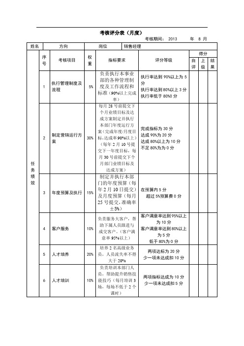 销售经理绩效考核表)