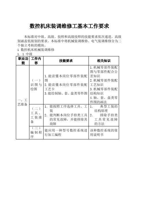 数控机床装调维修工基本要求