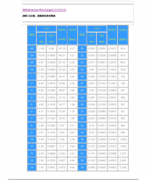 AWG_与公制、英制单位的对照表