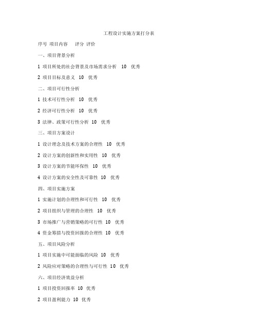 工程设计实施方案打分表