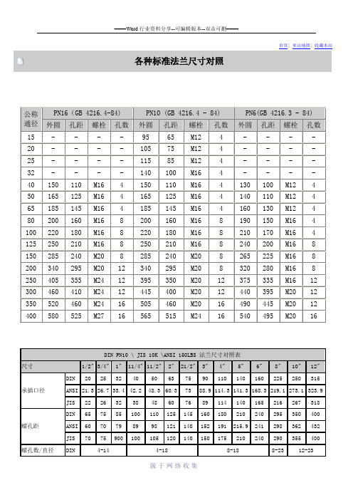 各种标准法兰尺寸对照