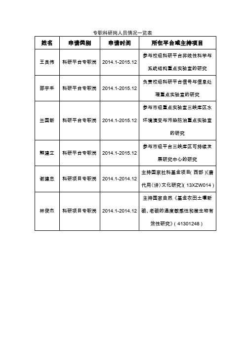 专职科研岗人员情况一览表