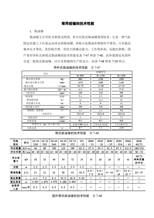 常用桩锤的技术性能