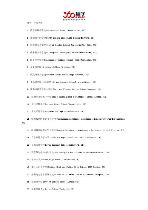 留学360发布英国私立初中排名