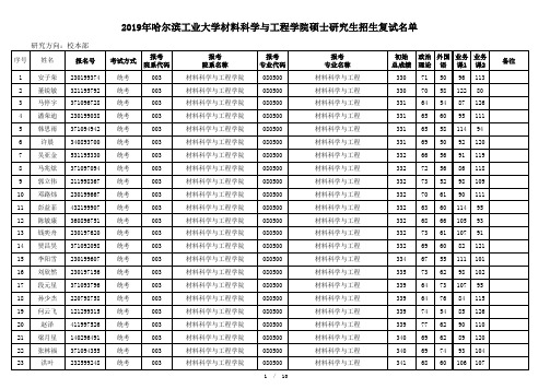 2019年哈尔滨工业大学材料科学与工程学院硕士研究生招生复试名单