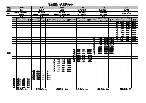 行政管理人员薪资结构(行政管理人员)_4523832